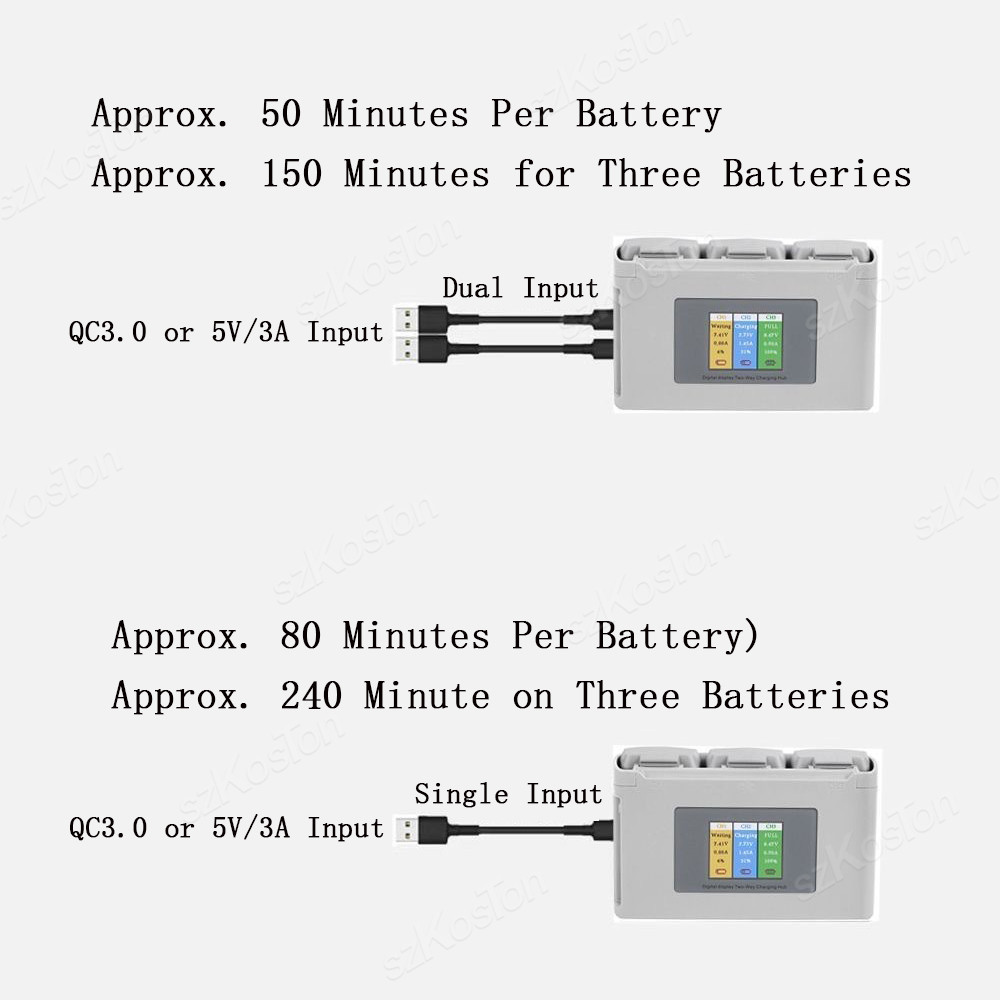 Pour DJI Mavic Mini 2/SE Mini  - Drone Battery Balance Charger avis et prix