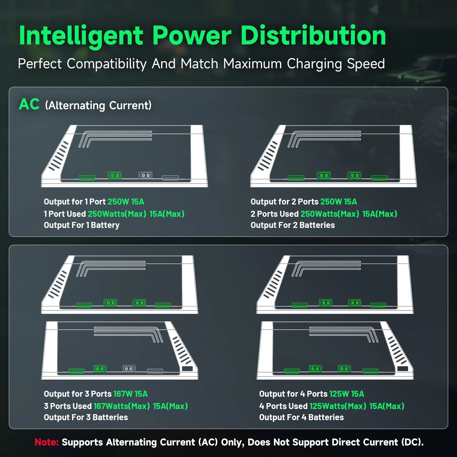 Chargeur de batterie LiPo inte - Drone Battery Smart avis et prix